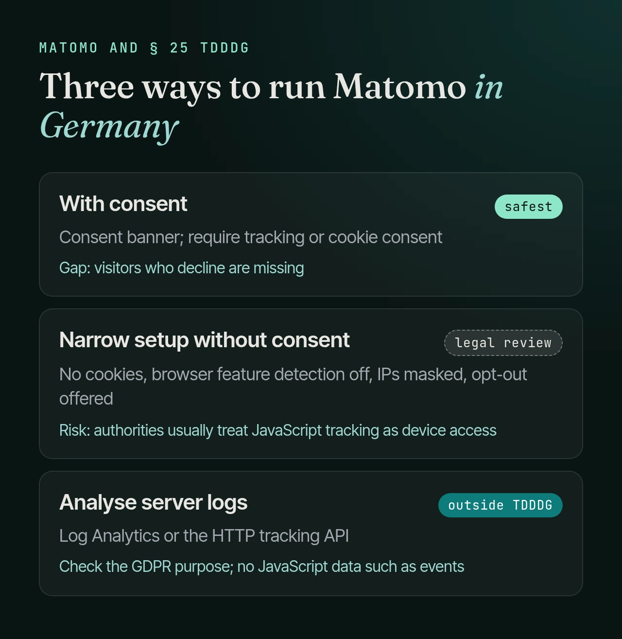 Three ways to run Matomo in Germany: with consent: safest, but visitors who decline are missing. Narrow setup without consent: no cookies, browser feature detection off, IPs masked, opt-out offered; only after legal review, as authorities usually treat JavaScript tracking as device access. Analysing server logs: outside the TDDDG, check the GDPR purpose, no JavaScript data.